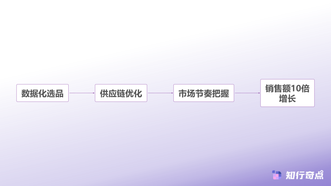 张总的选品改革路径