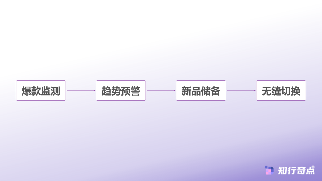产品迭代管理体系