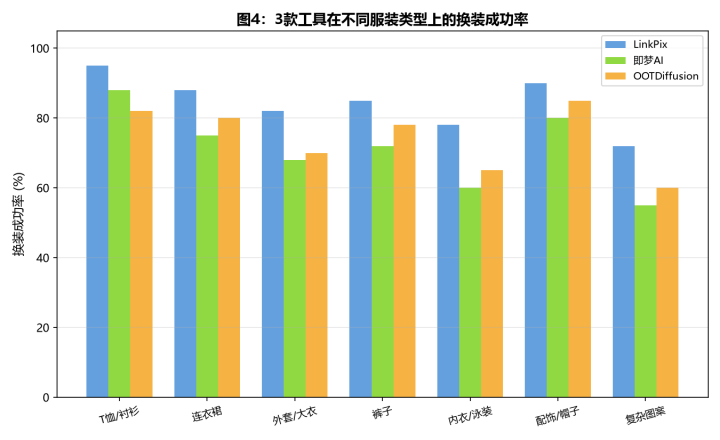 AI模特换装工具效果横评:6款主流方案实测对比