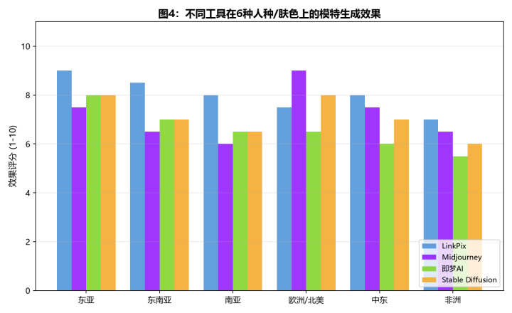 跨境卖家AI做图实战:外国模特生成与产品图制作的完整方案