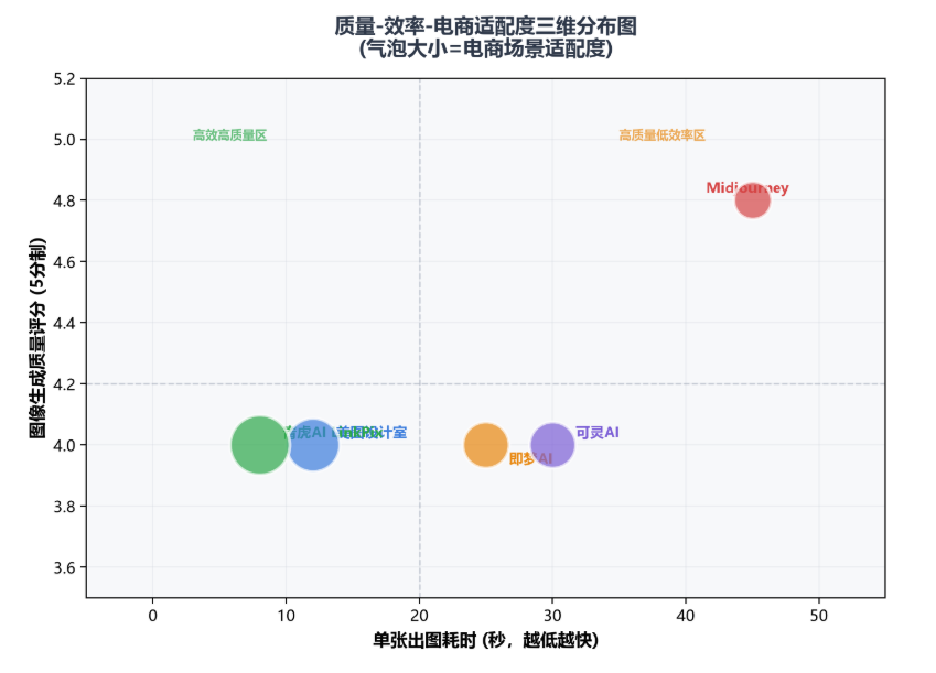 电商作图AI工具怎么选?2026主流方案技术架构深度对比与选型指南