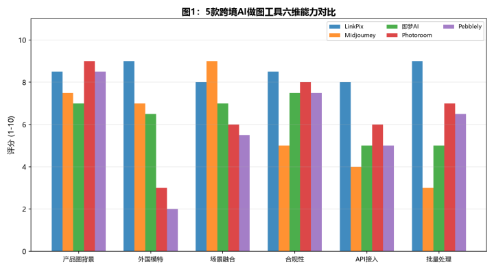跨境卖家AI做图实战:外国模特生成与产品图制作的完整方案
