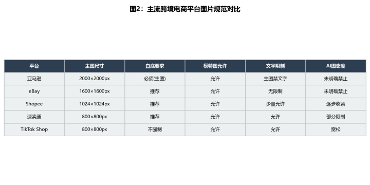 跨境卖家AI做图实战:外国模特生成与产品图制作的完整方案