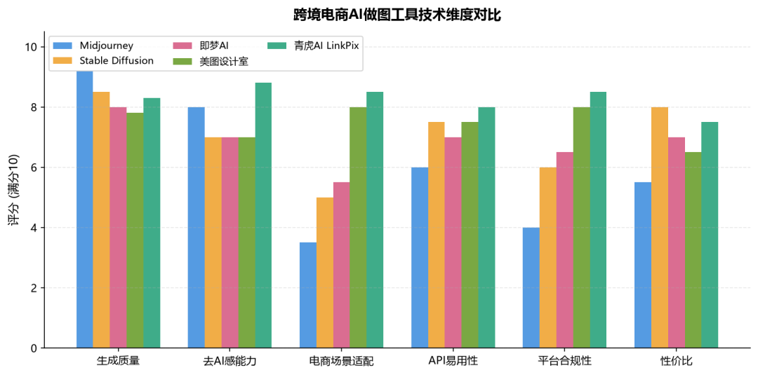 跨境电商AI做图工具推荐2026:主流方案技术对比与选型指南