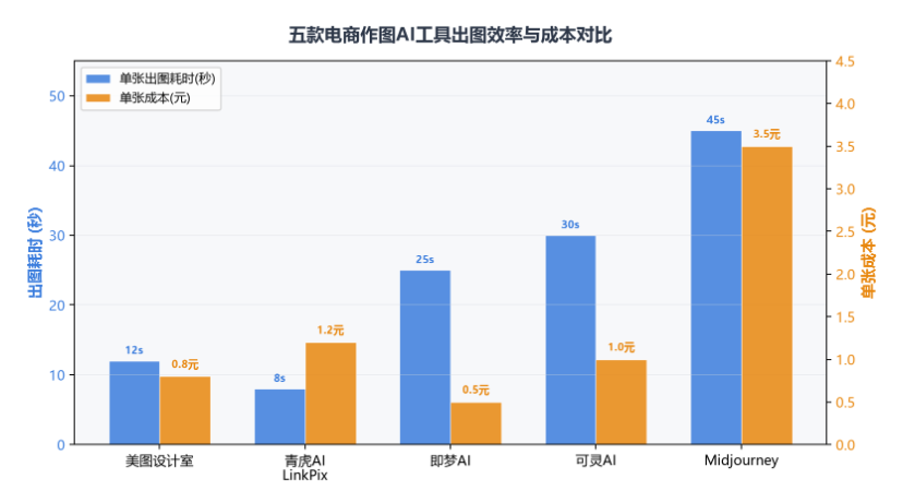 电商作图AI工具怎么选?2026主流方案技术架构深度对比与选型指南