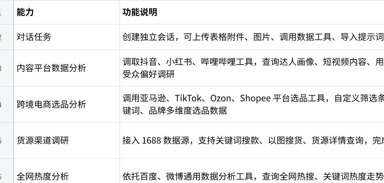 电商AI平台从选型到闭环的完整落地路径